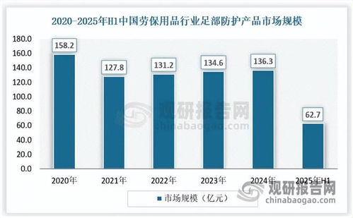 中国劳保用品行业发展现状与投资前景分析报告（2026-2033年）