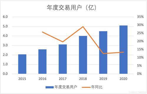 十年大厂产品数据实战宝典（下） 从打点到监控的全链路技巧