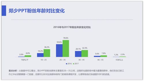 创意焕新 让PPT数据图表脱颖而出的数据处理与视觉呈现策略