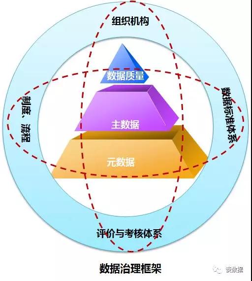 数据治理系列｜从框架到实践 构建高效数据处理体系的路径